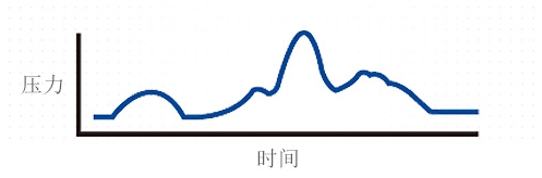 单水平全自动 图示